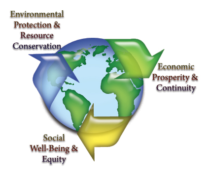 Triple bottom line